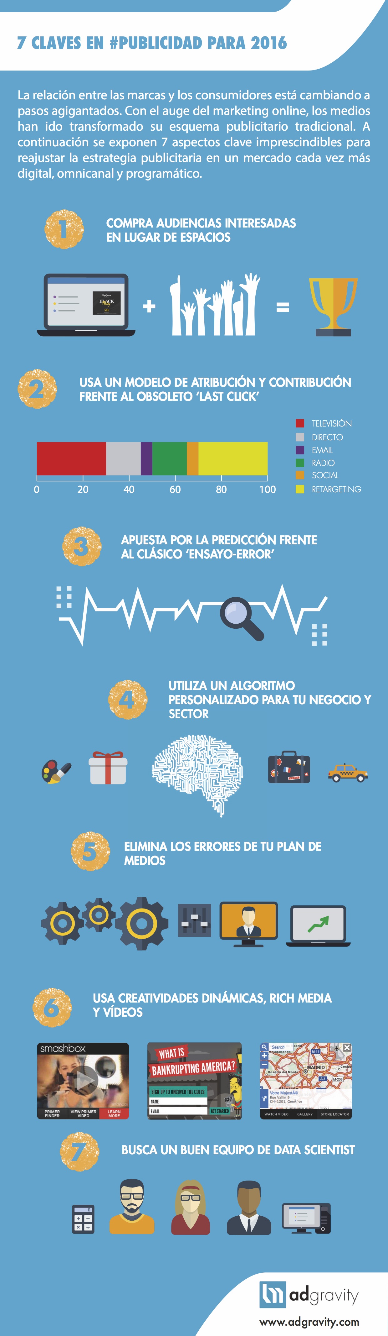 Infografía 