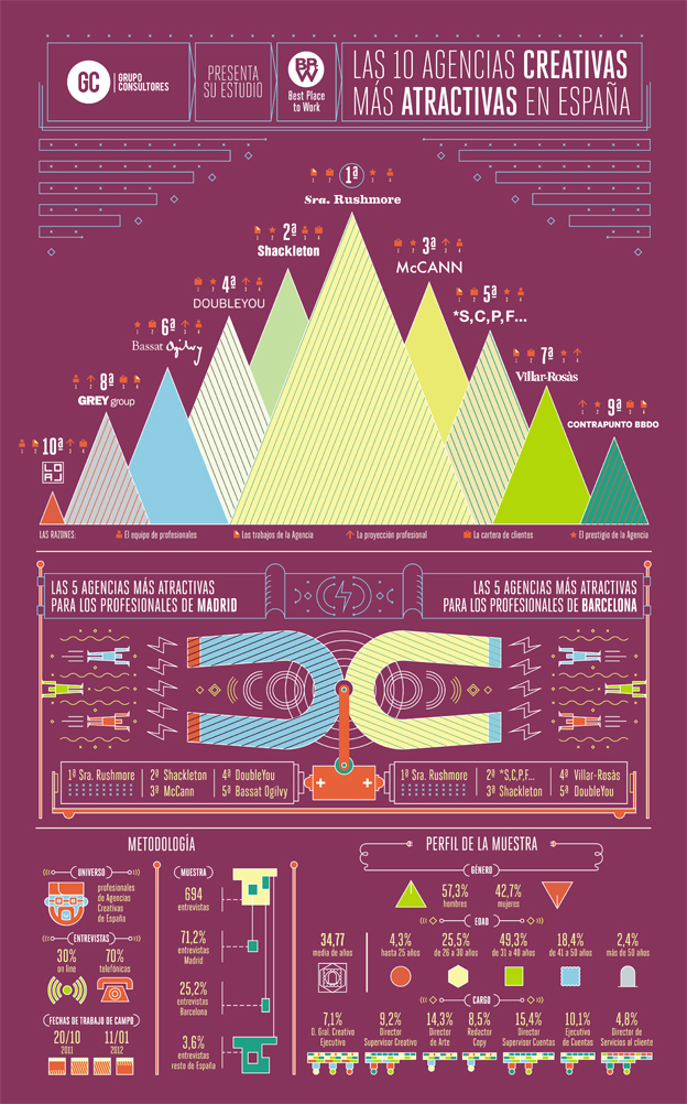 infografia.agencias