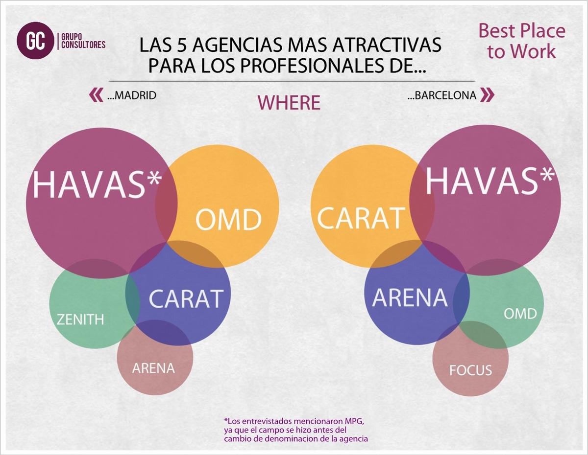 infografia-trabajar