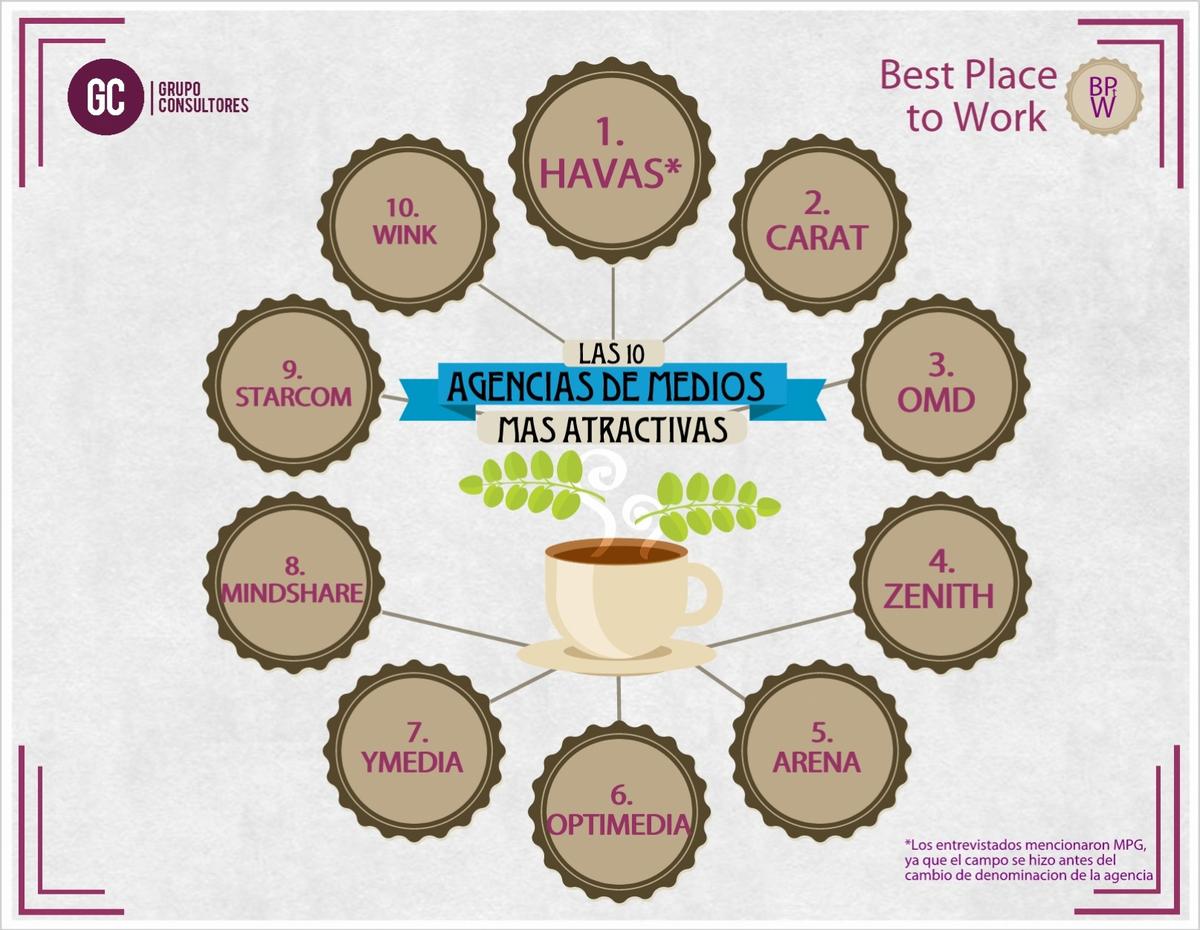 infografia-trabajar