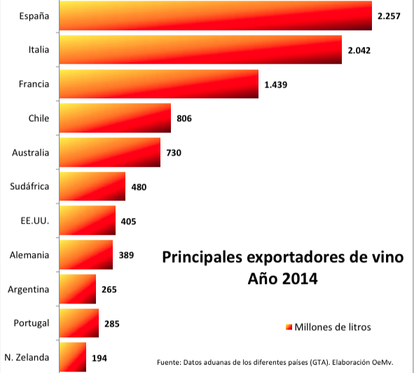 Infografía-comercio-vino