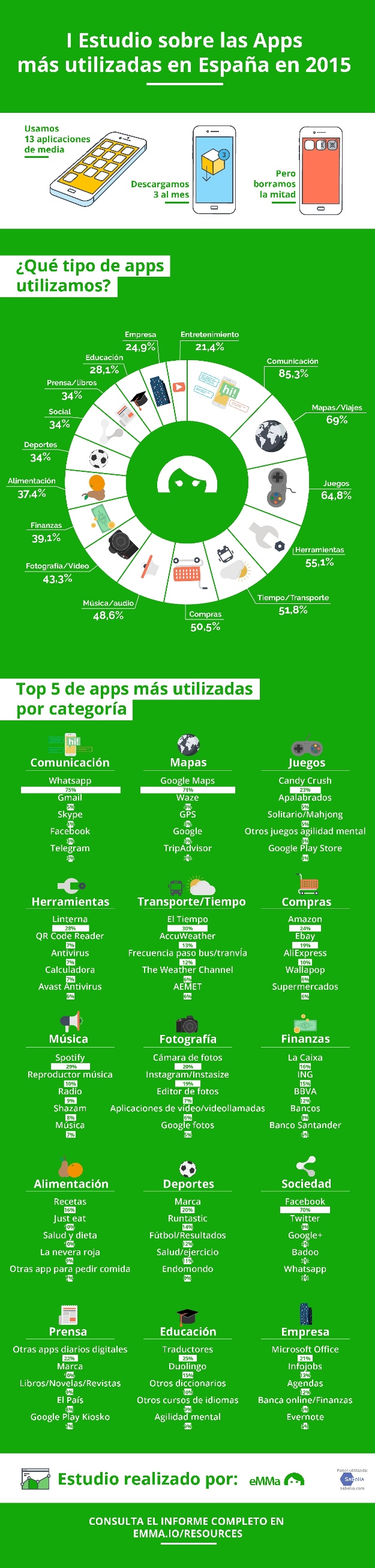 infografia-emma