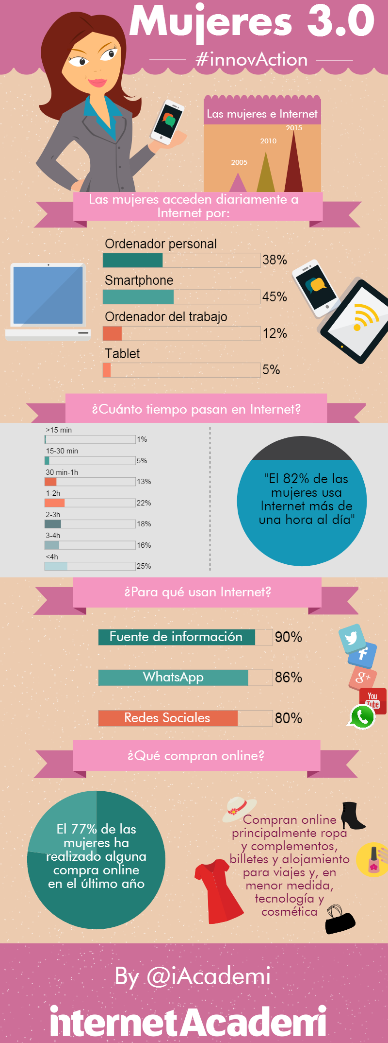 infografia-mujeres_3-0