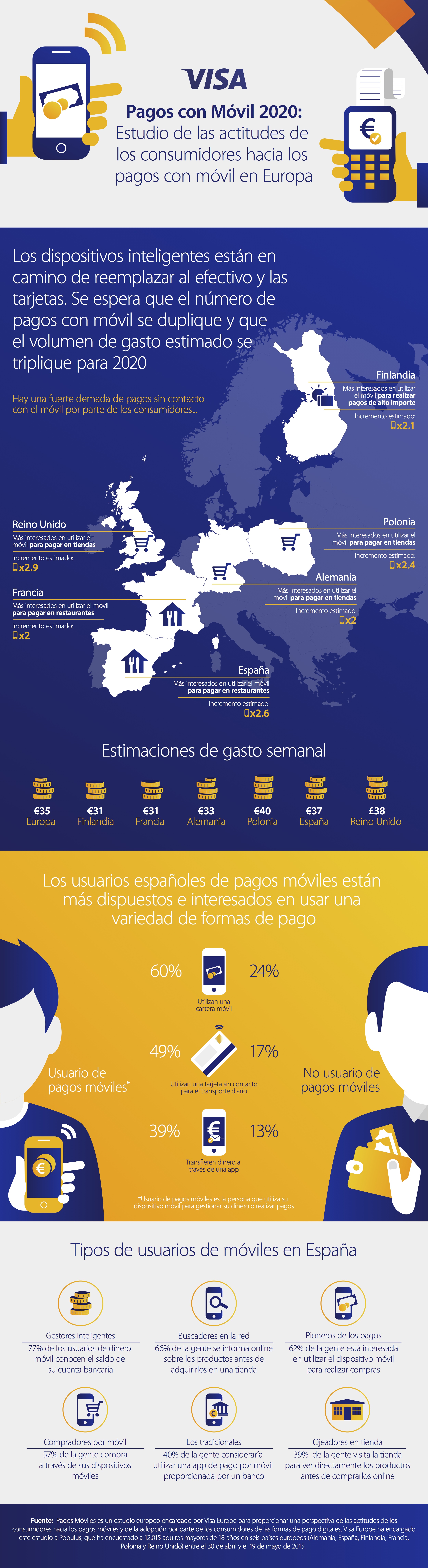 infografia-pagos-moviles