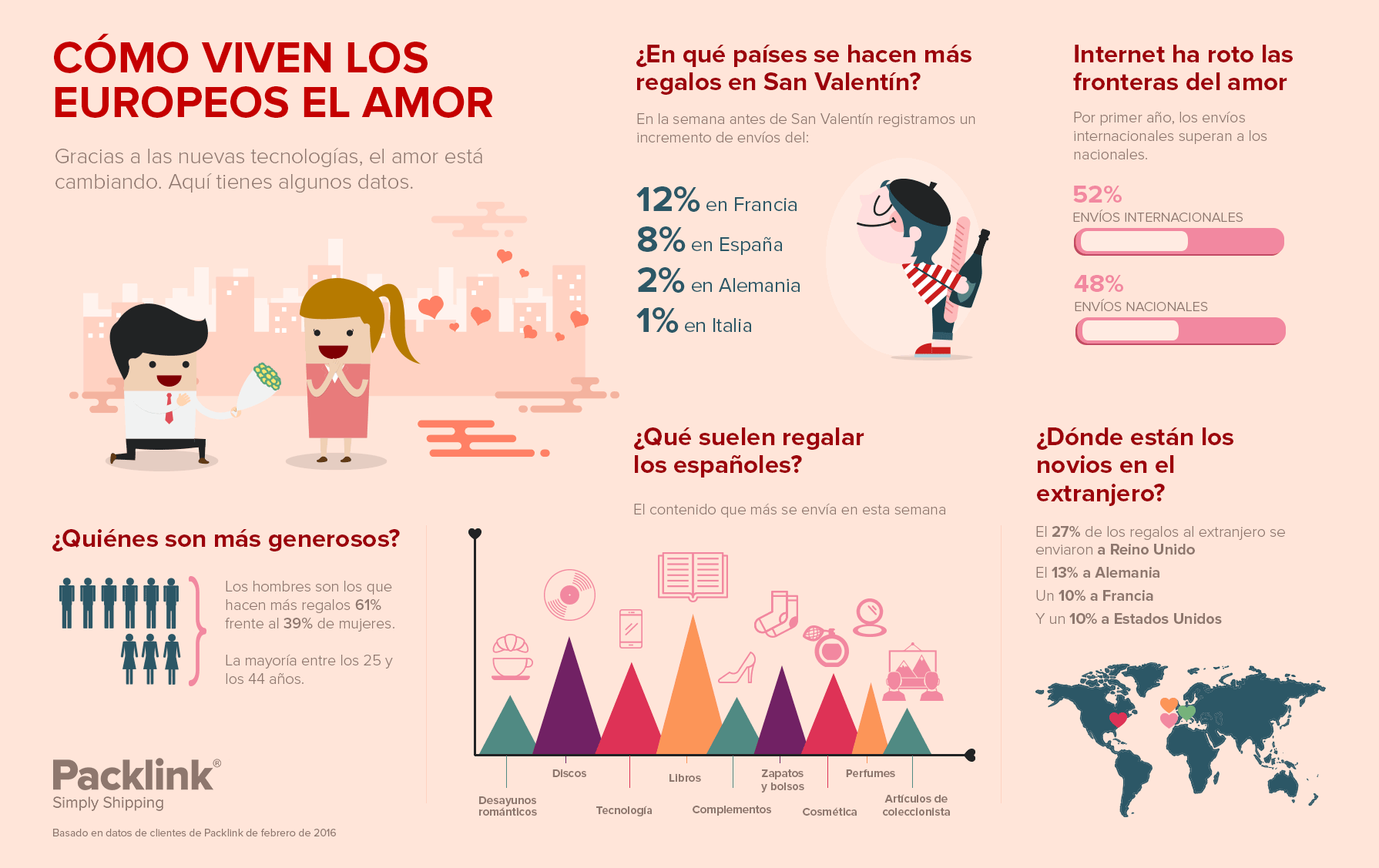 Conoce 7 datos curiosos sobre el Día de San Valentín