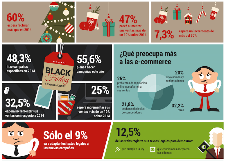 infografia-terminis-ecommerce-navidad