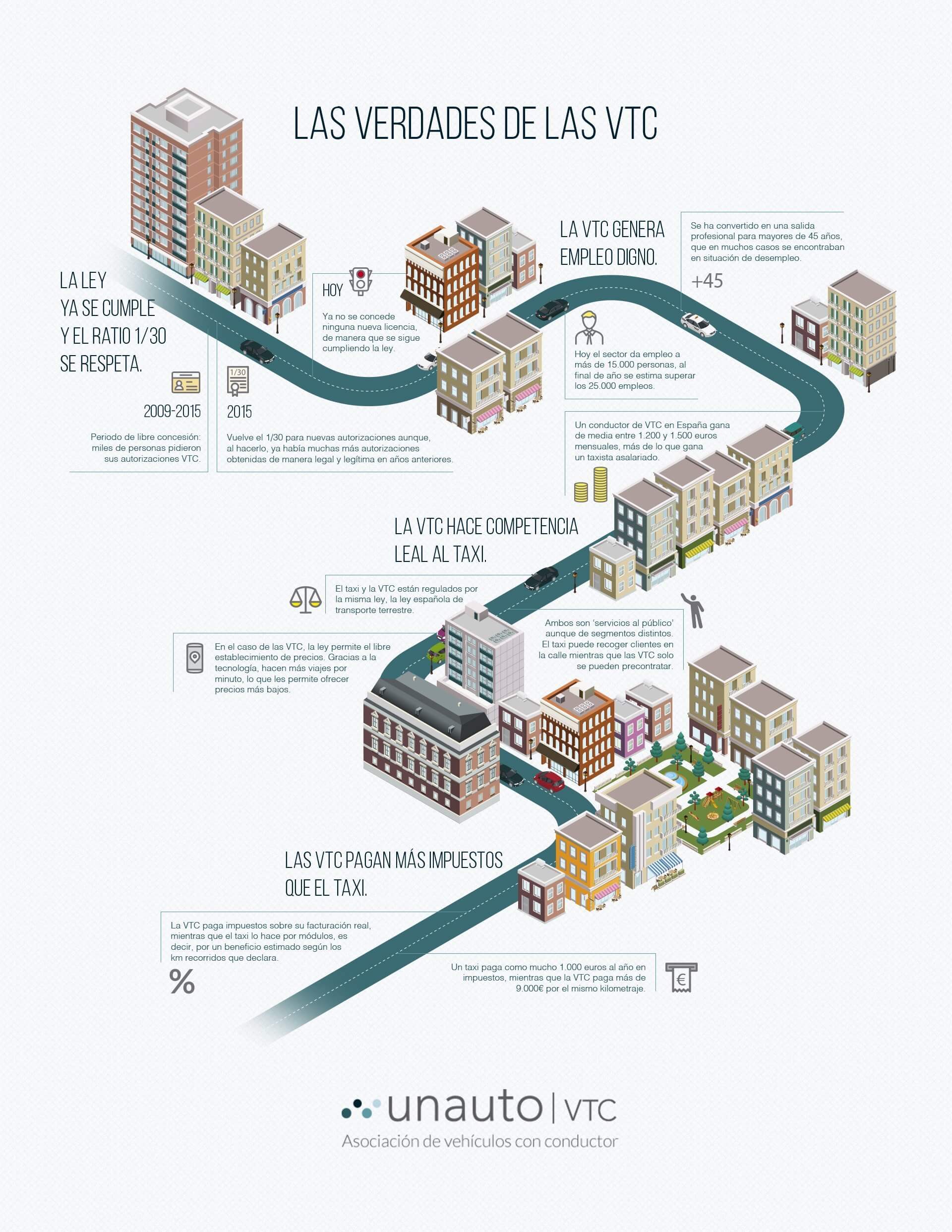 infografia-vtc