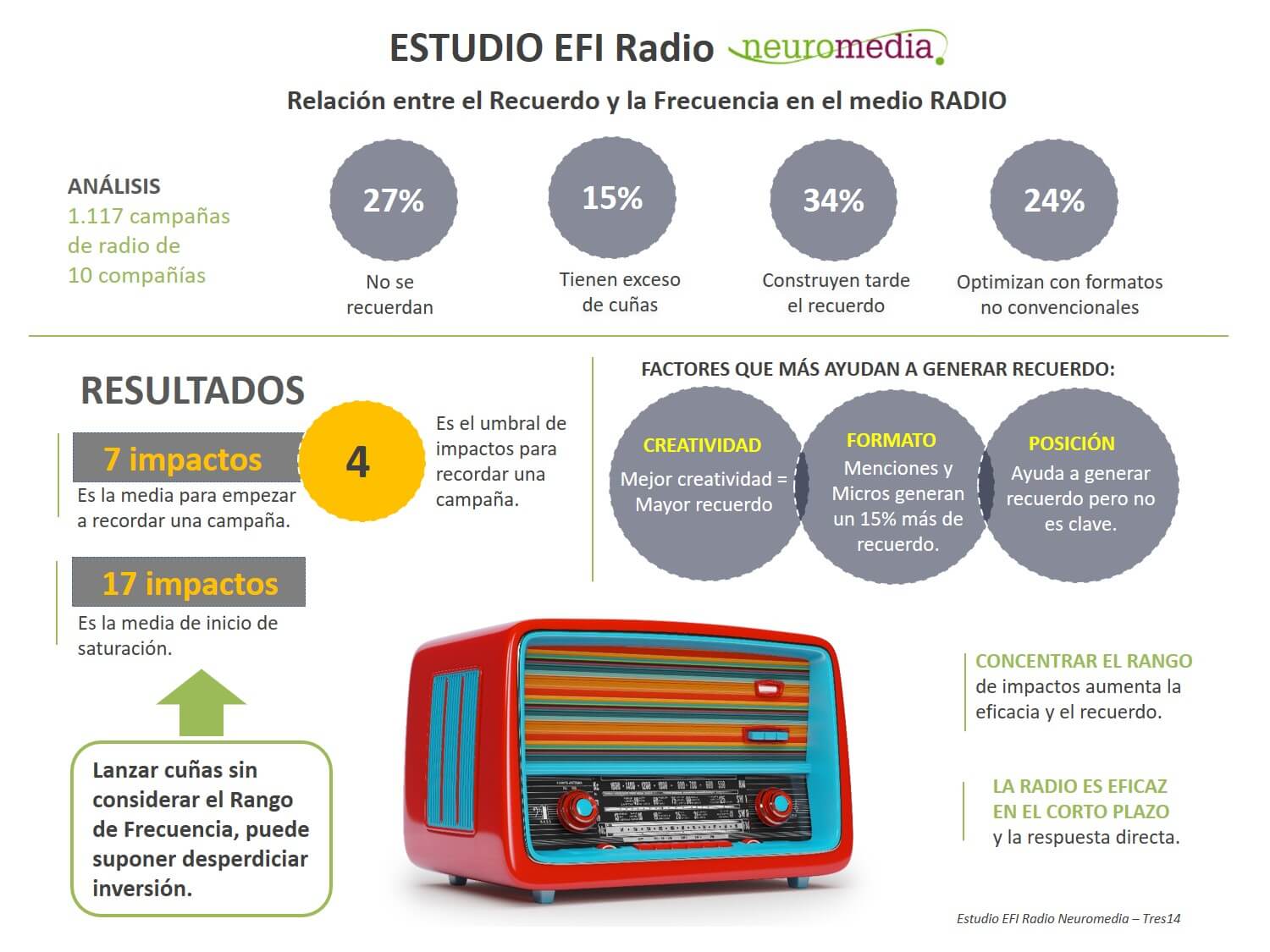 infografia_estudioefiradio