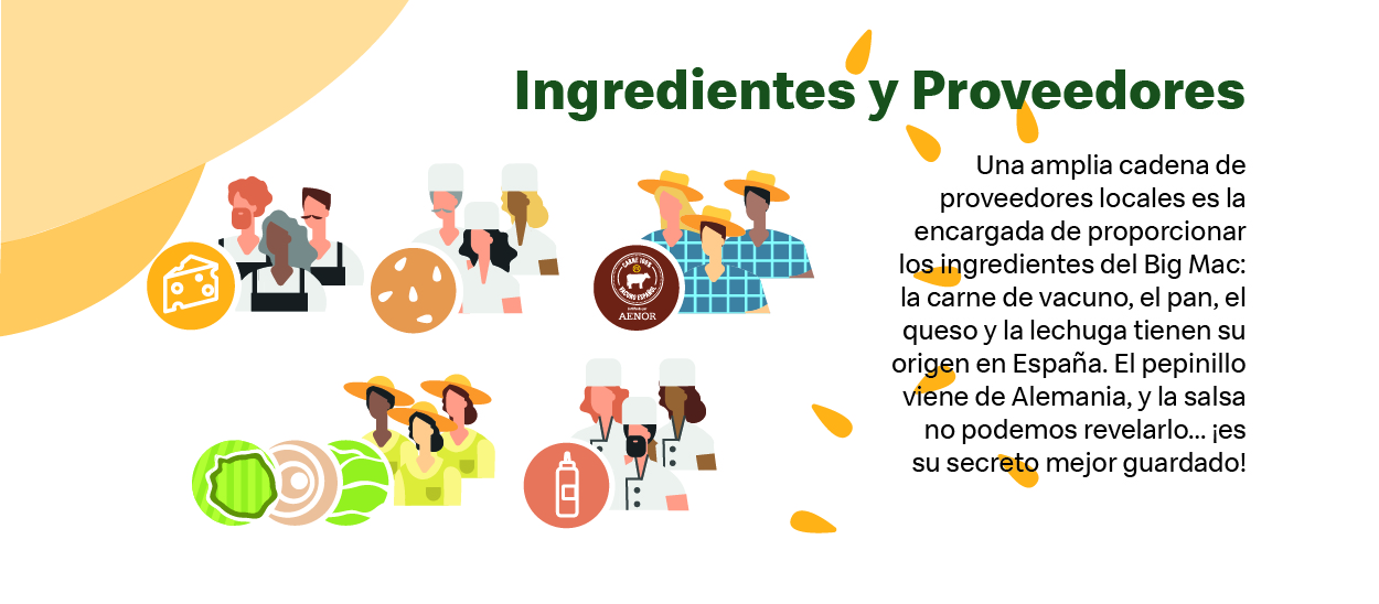 ingredientes_y_proveedores_big_mac
