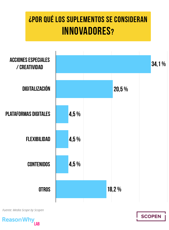 innovadores