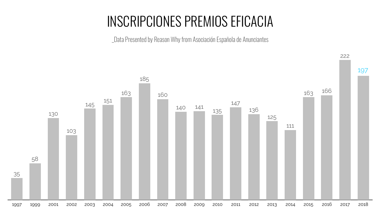 premios-eficacia