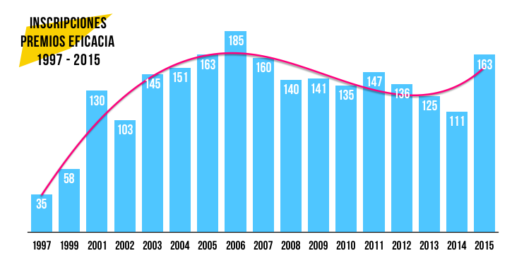 inscripciones-premios-eficacia