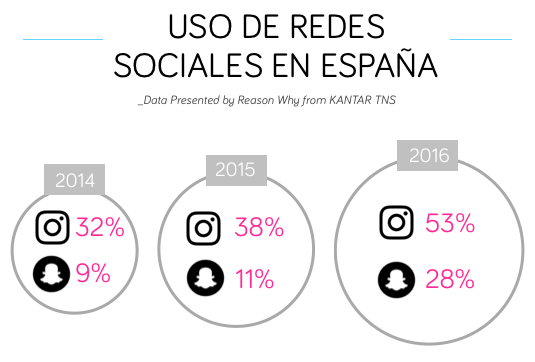 instagram-snapchat-espana