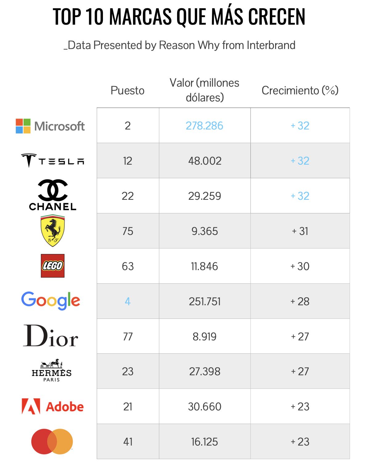 Apple, Microsoft y Amazon, las marcas más valiosas del mundo según Interband, Desafíos del marketing