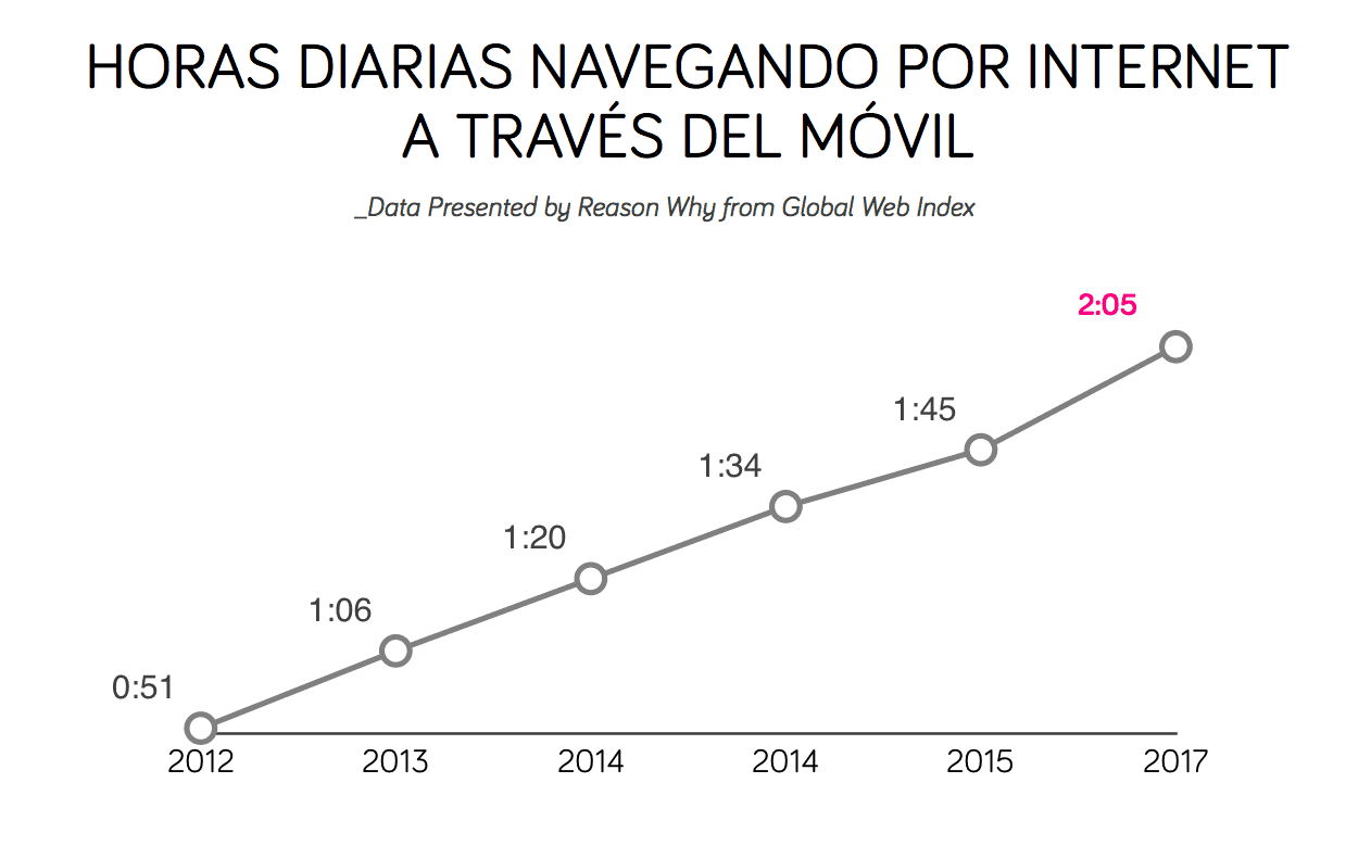 internet-movil