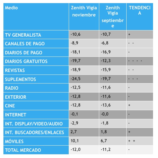 La Inversión en medios crecerá un 1% en 2014 inversion-publicitaria