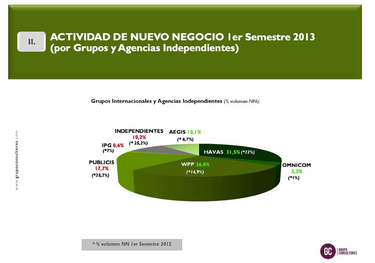 agencias-medios