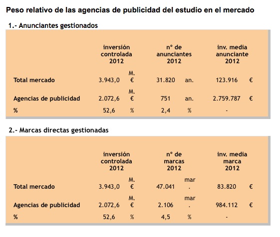 agencias-publicidad