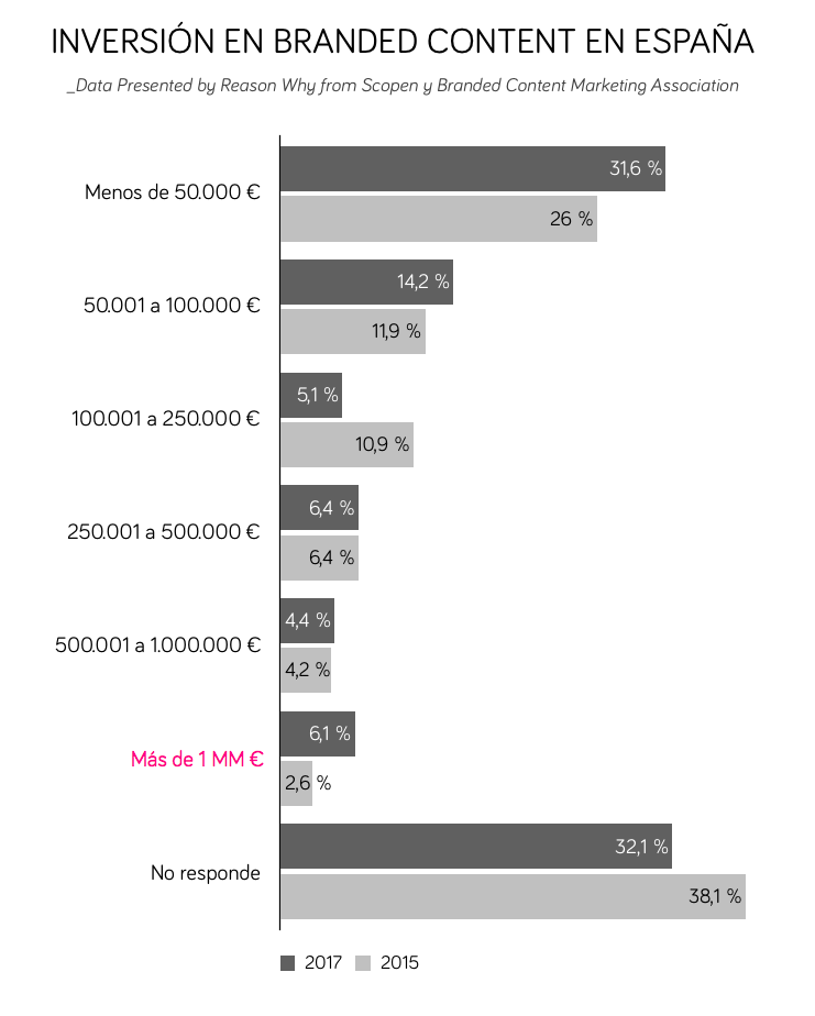 inversion-branded-content-reasonwhy.es