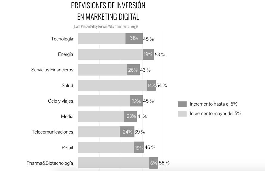 inversion-marketing-digital