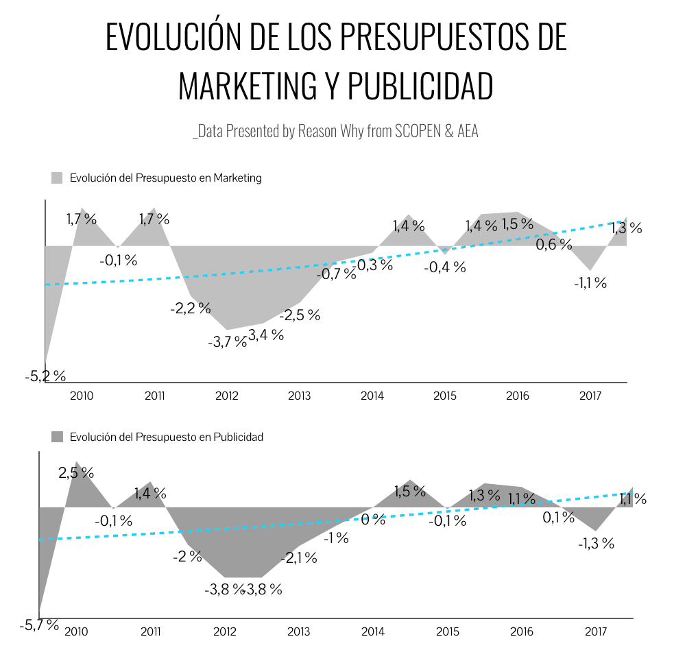 inversion-marketing-publicidad
