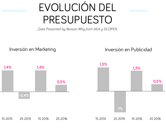 inversion-marketing-publicidad