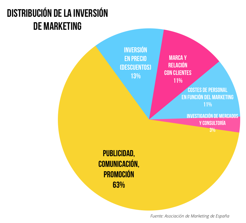 inversion-marketing