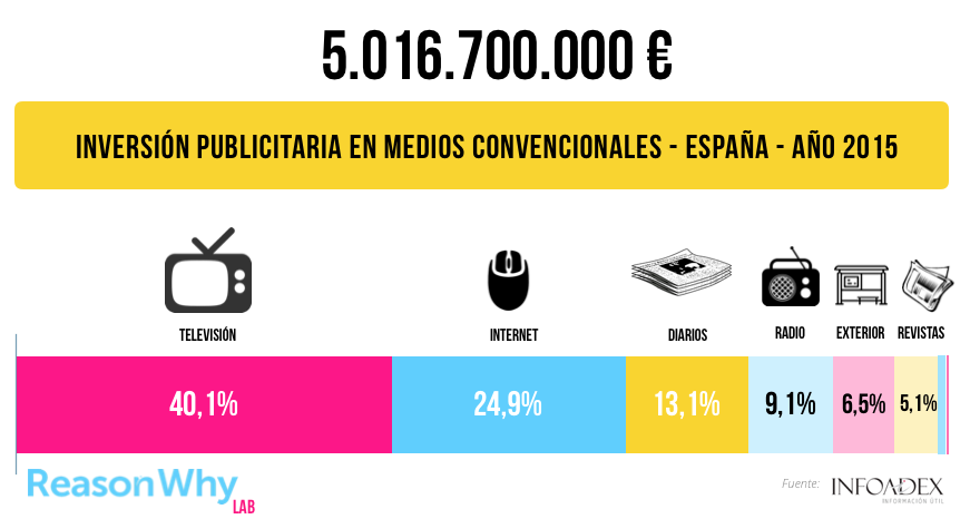 medios-inversion