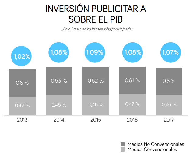 inversion-publicitaria