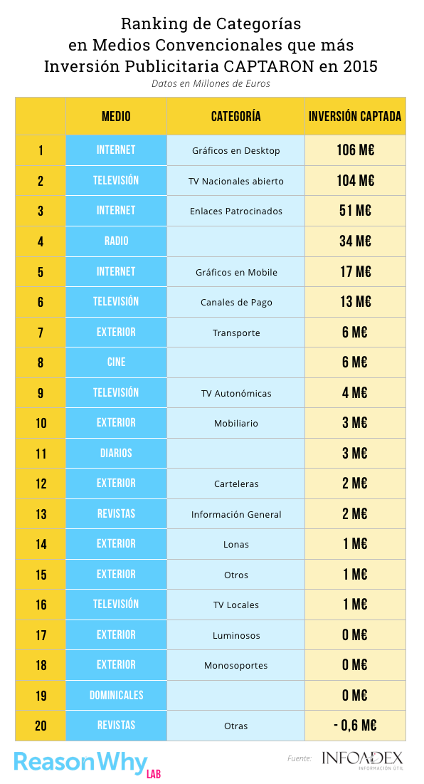 medios-inversion