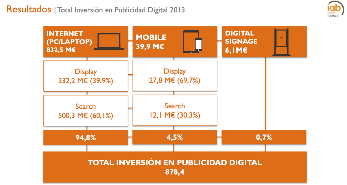 inversion-publicidad-digital