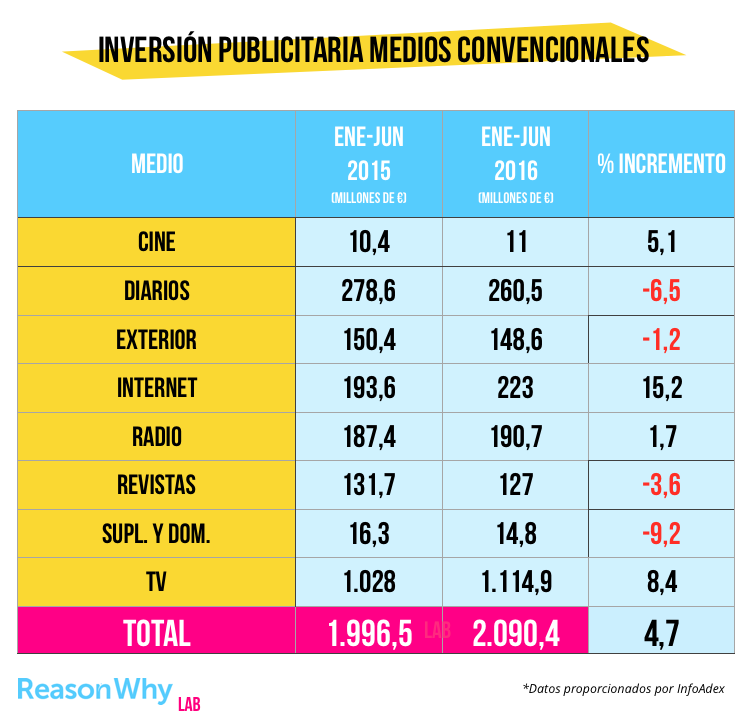 inversion-publicitaria