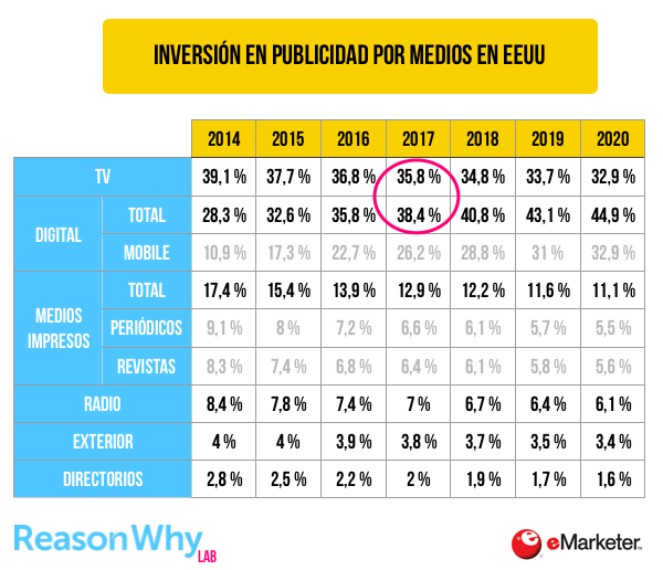inversion-publicidad-medios
