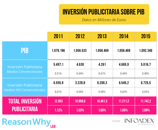 pib-inversion