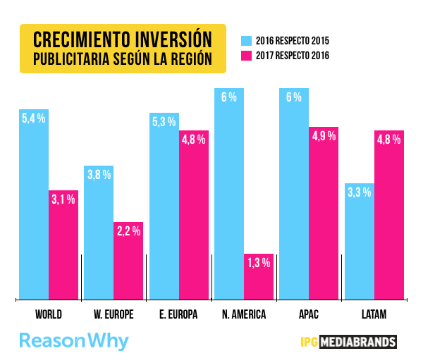 inversion-publicitaria