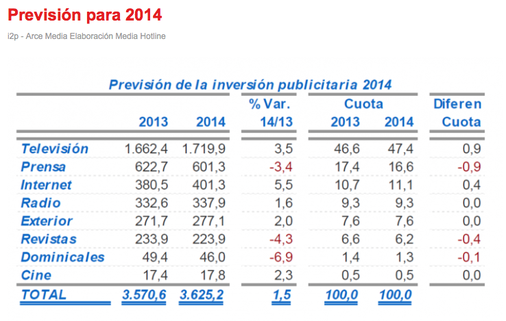 inversion-publicitaria-previsiones