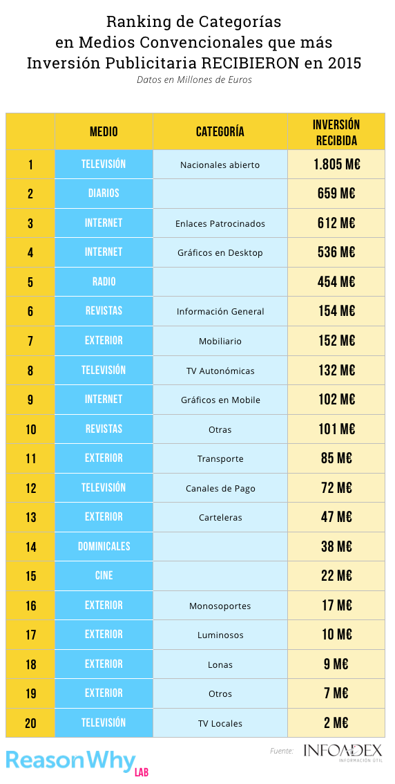 medios-inversion