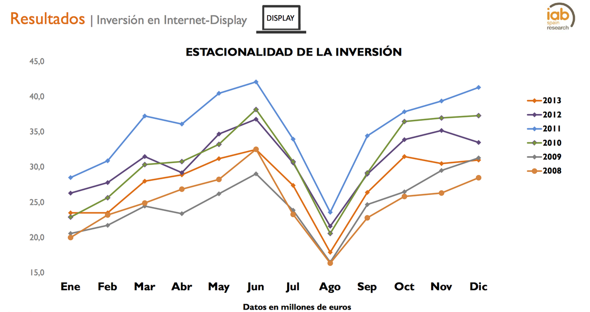 estacionalidad-inversion-display