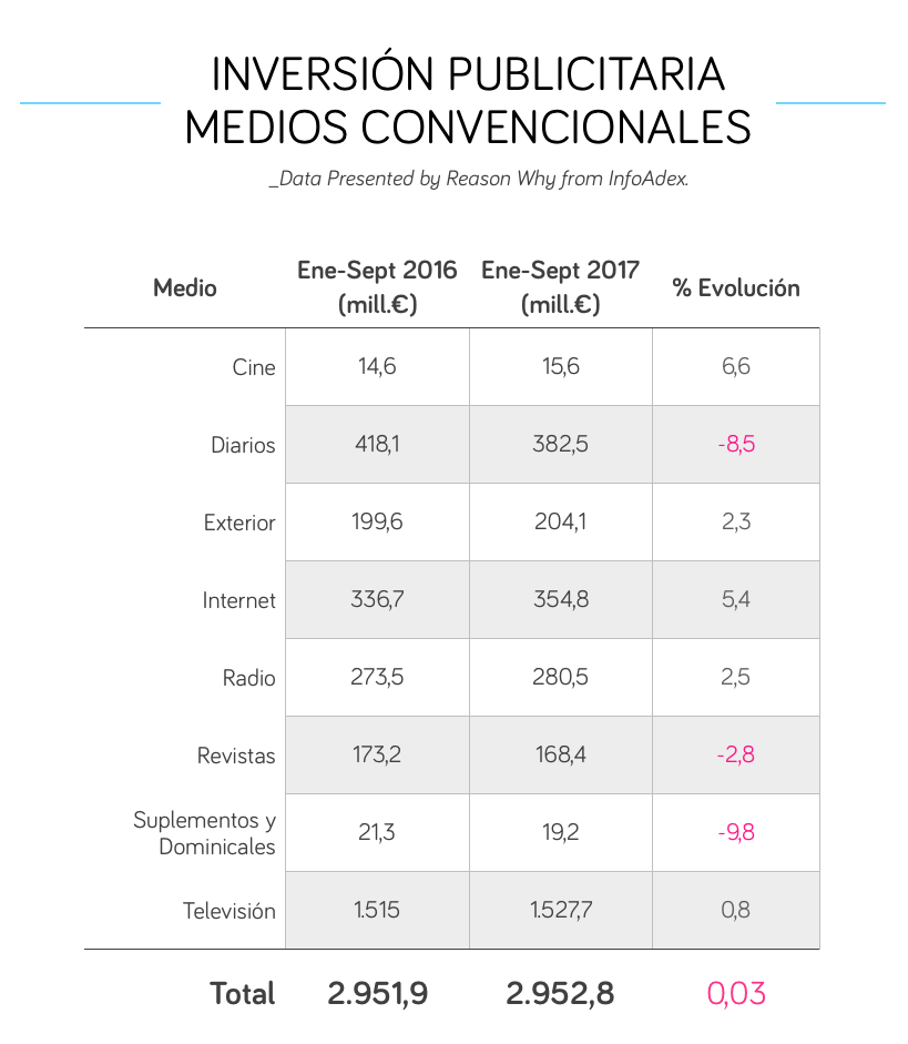 inversion-publicitaria