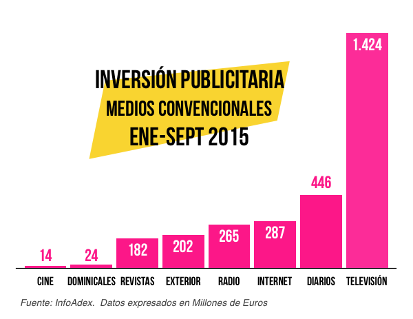 inversion-marketing