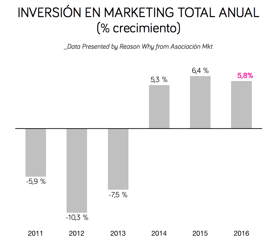 inversion-marketing-2016