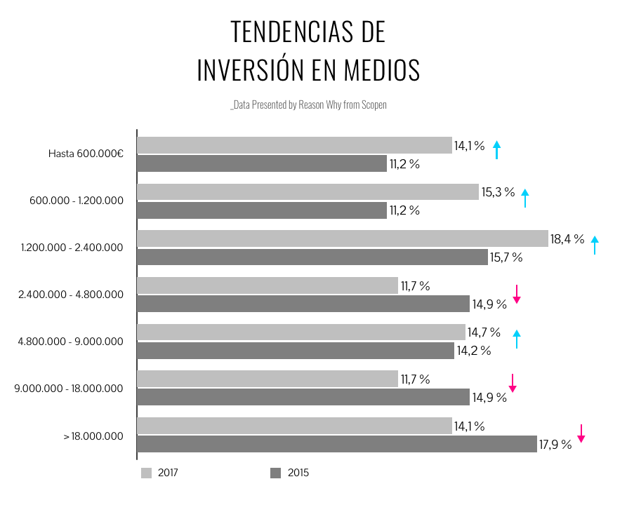 inversion_medios