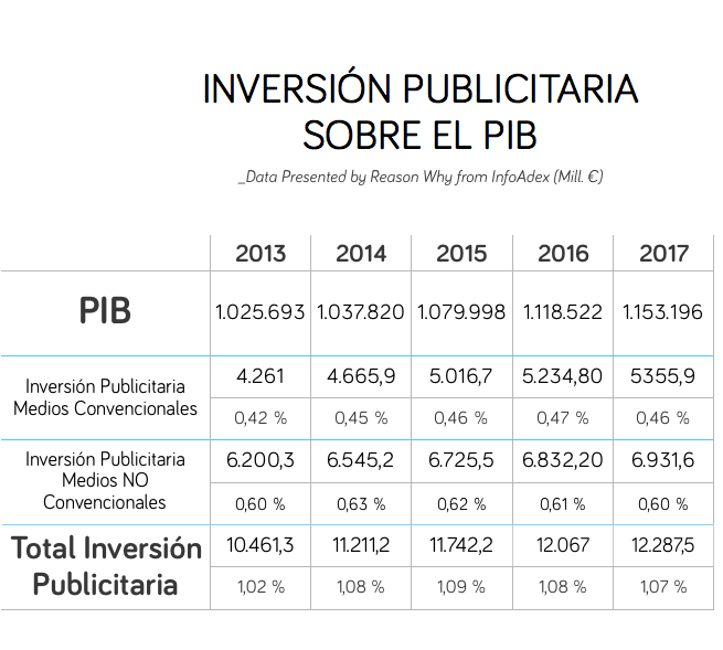 inversion-publicitaria