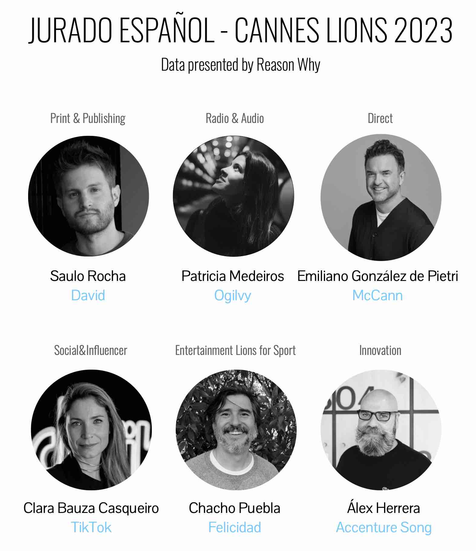 Lista de representantes españoles en el Jurado de Cannes Lions 2023