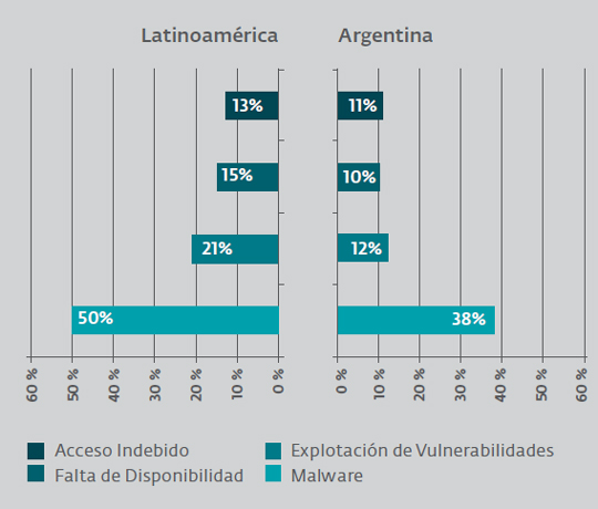 argentina-ataque