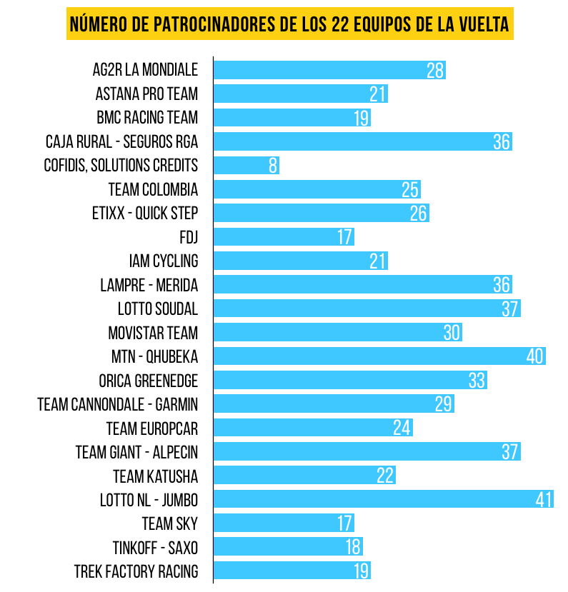 lavuelta-equipos-patrocinadores-ReasonWhy.es