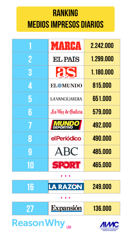 egm-diarios