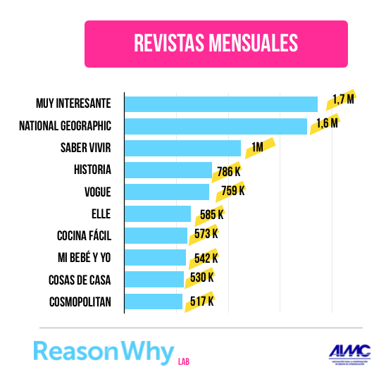 egm-revistas-mensuales