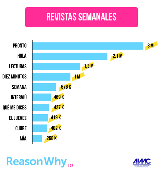 egm-revistas-semanales