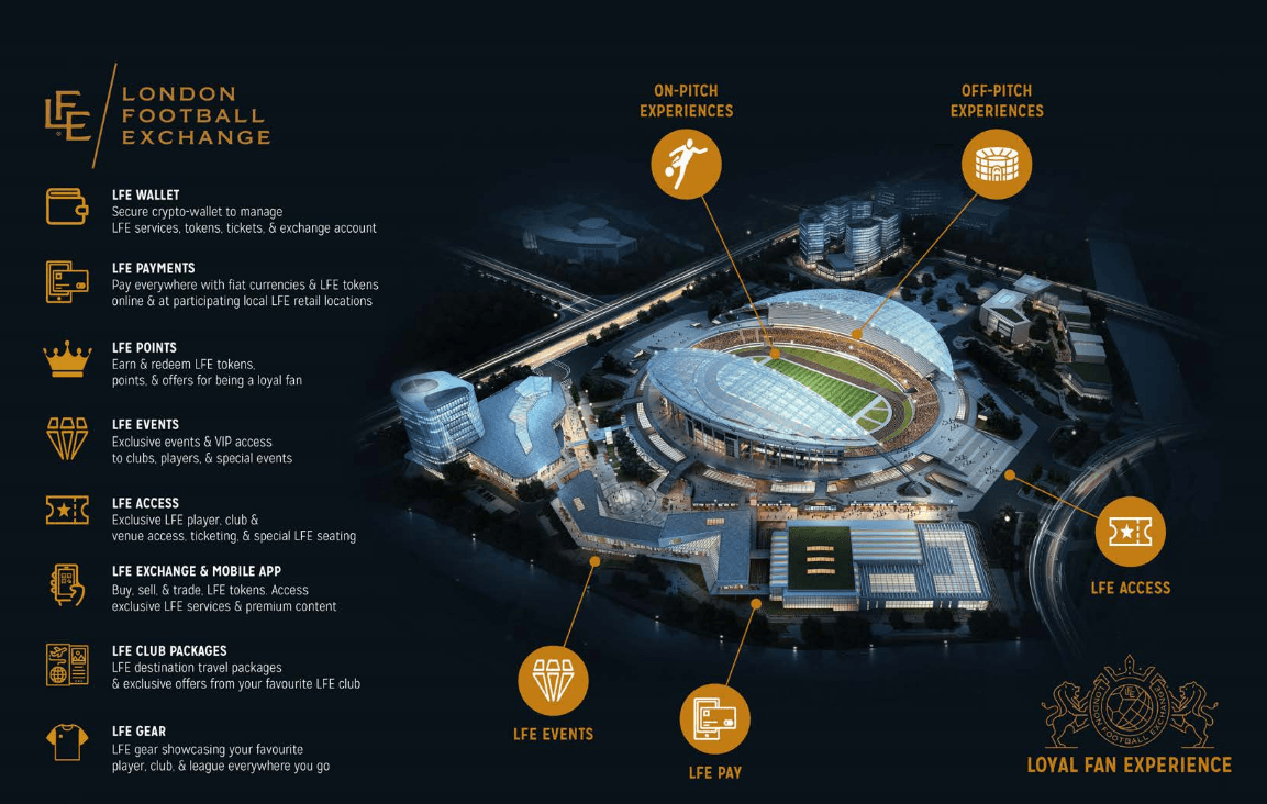 london football exchange